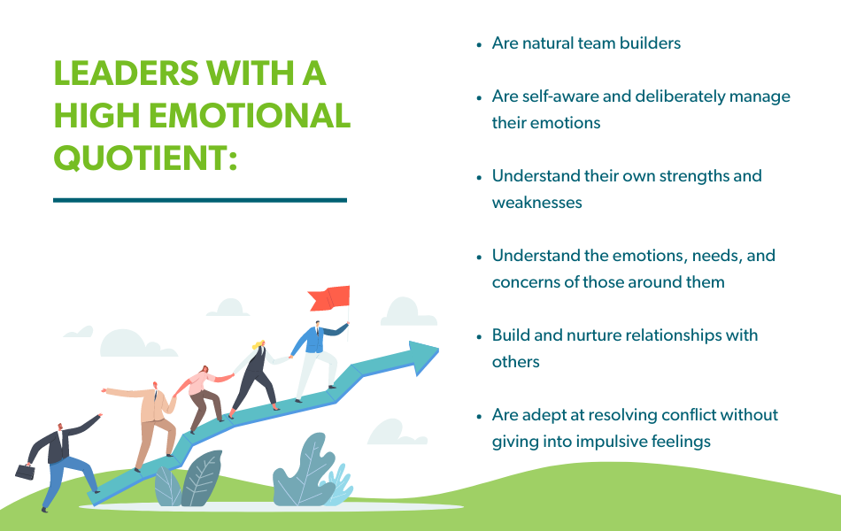 emotional intelligence in leadership thesis